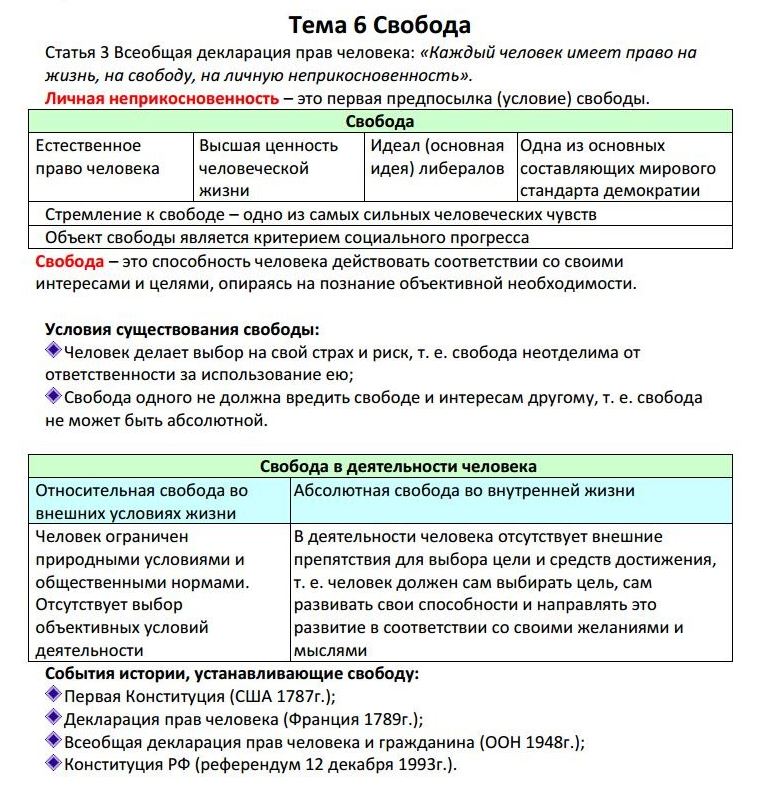 Задание егэ обществознание 2024. Теория по обществознанию ЕГЭ тема 1. Обществознание подготовка к ЕГЭ. Обществознание ЕГЭ шпаргалки. Таблицы для ЕГЭ по обществознанию.