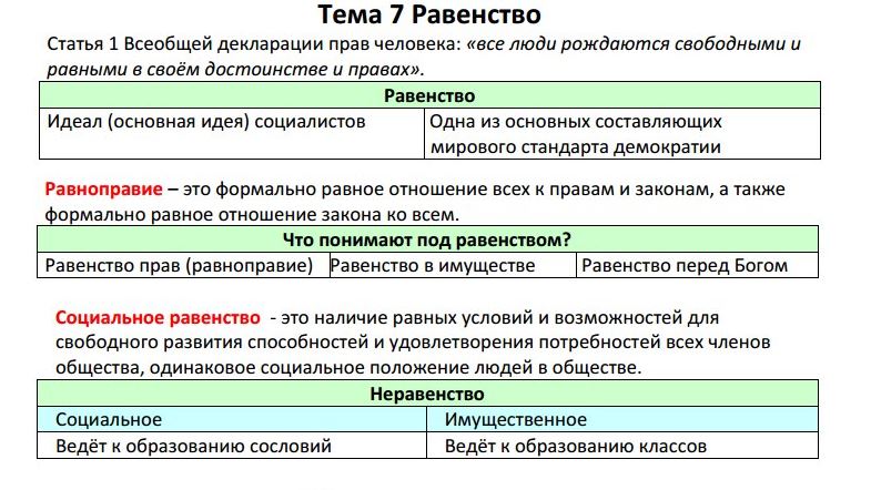 Огэ обществознание 9 2024. Теория по обществознанию ЕГЭ. Обществознание главные термины. Что нужно знать для ОГЭ по обществознанию. Подготовка к ЕГЭ по обществознанию теория.